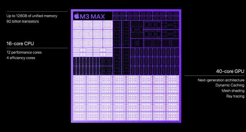 Chip M3 Max 3nm tối ưu điện năng tiêu thụ lên tới 35%